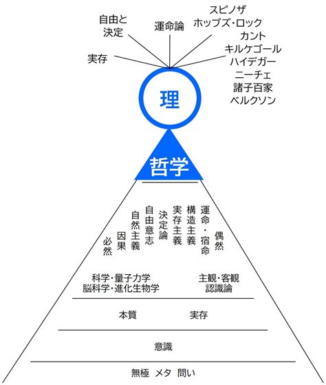 風水 学校|風水大学とは 